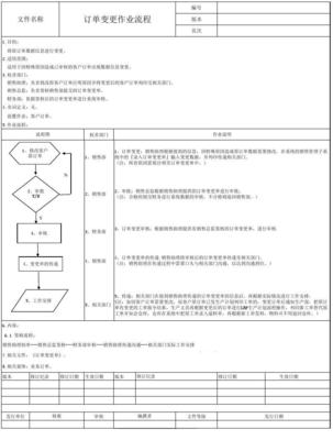 JRY-ERP-007 订单变更作业流程