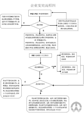 因合并(分立)公司申请其分公司变更登记详细流程