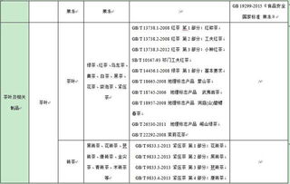 产品标准变更,食品企业需要注意的几个问题