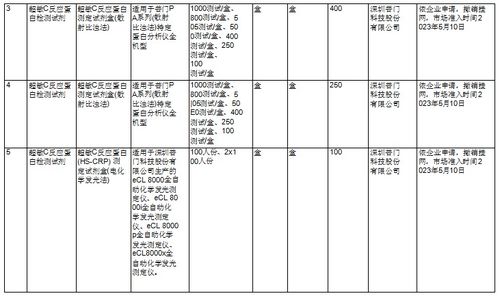 10个品规耗材撤网,101个品规耗材产品信息变更 含目录