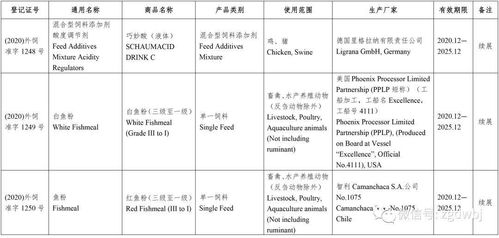 中华人民共和国农业农村部公告 第371号 批准151种饲料和饲料添加剂产品在我国登记或续展登记 批准15个产品变更登记