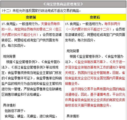 淘宝食用盐商品禁售规则变更了