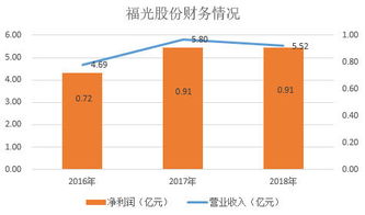 科创板重磅开板 122家企业申请上市,9家已过会 参与科创板之前,你一定要了解这些