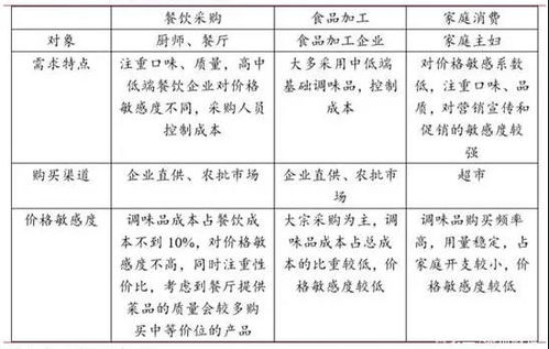 都是行业龙头,为什么卖醋的恒顺醋业市值还不如海天味业一个涨跌停