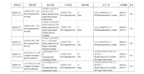 市场 中华人民共和国农业农村部公告 第371号 批准151种饲料和饲料添加剂产品在我国登记或续展登记 批准15个产品变更登记