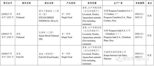 中华人民共和国农业农村部公告 第371号 批准151种饲料和饲料添加剂产品在我国登记或续展登记 批准15个产品变更登记