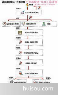 国内公司注册价格_合伙企业年审注册广安居提供注册地址信息每间600元/月起。批发价格_中山市