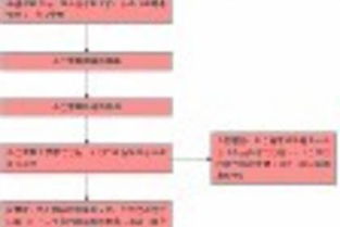 长沙县工商注册与公司注册服务指南