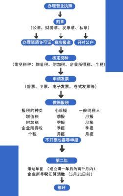 注册深圳公司真的简单吗？掌握这7个关键点，轻松搞定流程（代办公司注册指南）